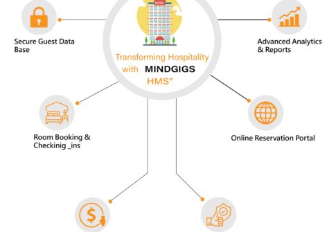 Hotel Management System Software