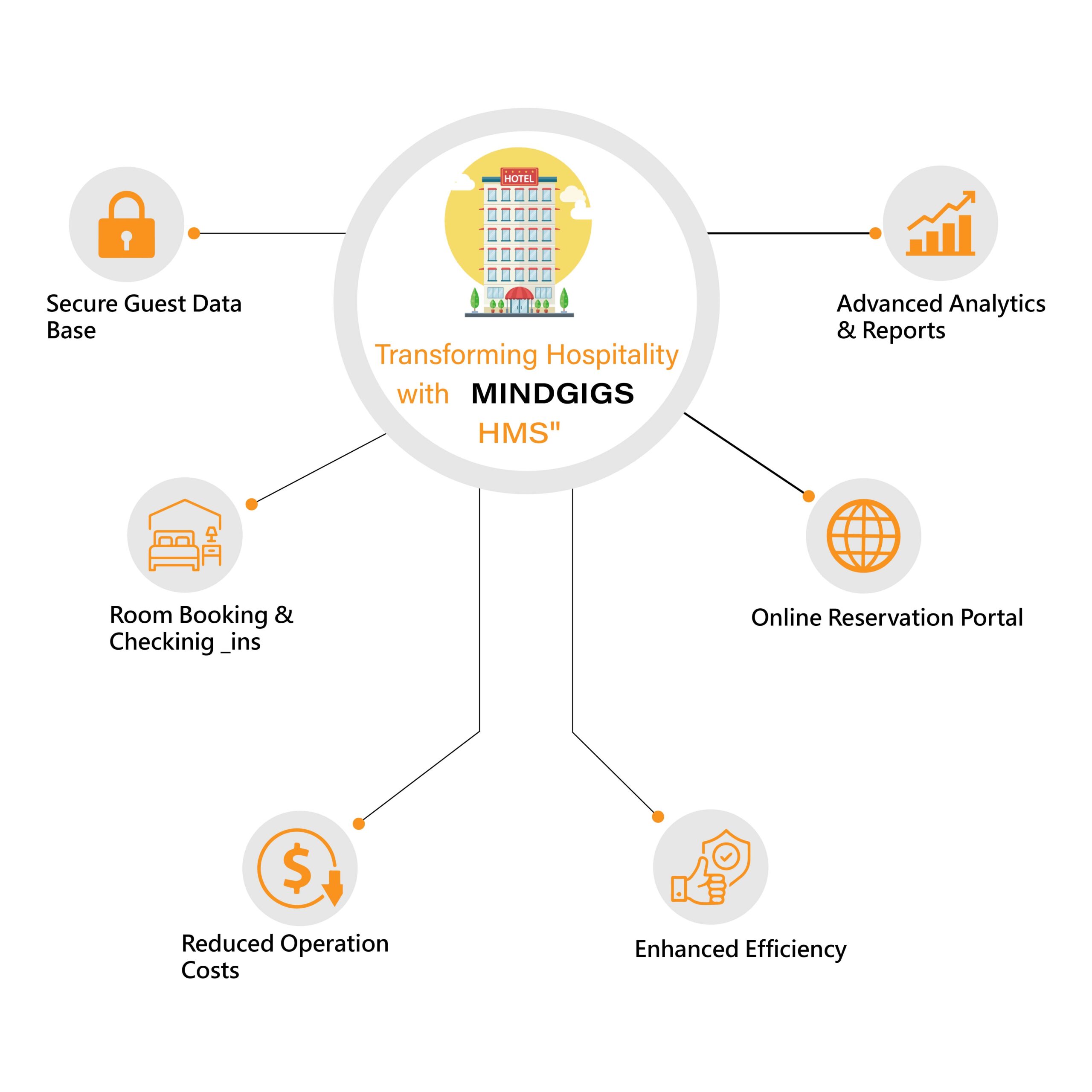 Hotel Management System Software