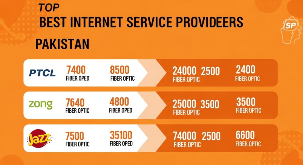 best internet services