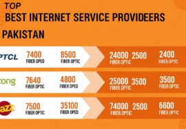 best internet services