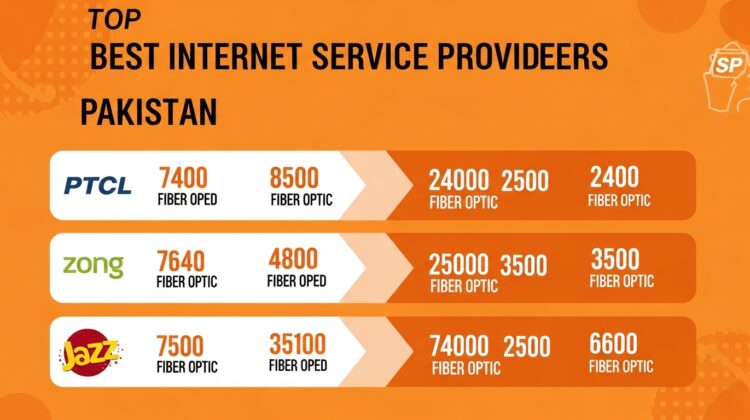 best internet services