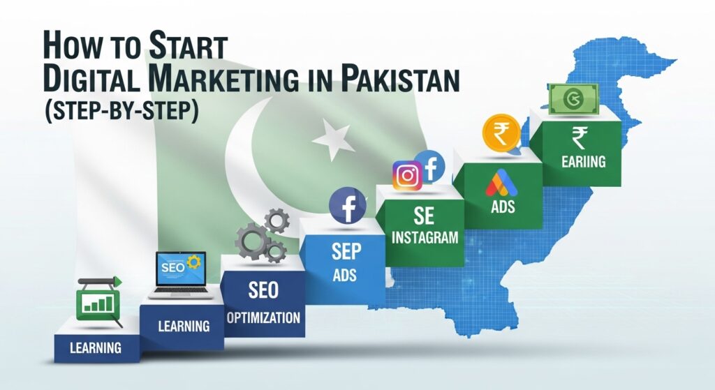 How to Start Digital Marketing in Pakistan (Step-by-Step)