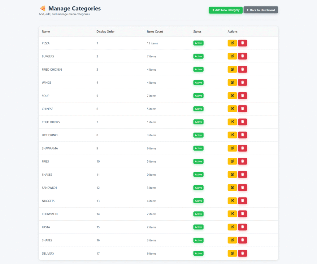 manage categories