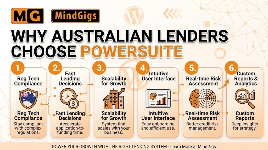 Why Australian Lenders Choose PowerSuite
