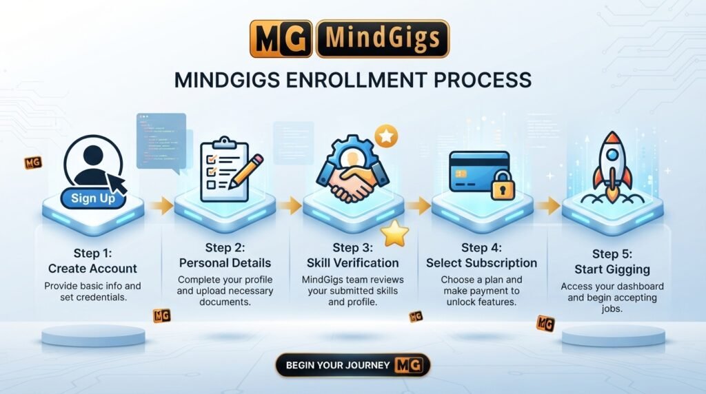 Enrollment Process