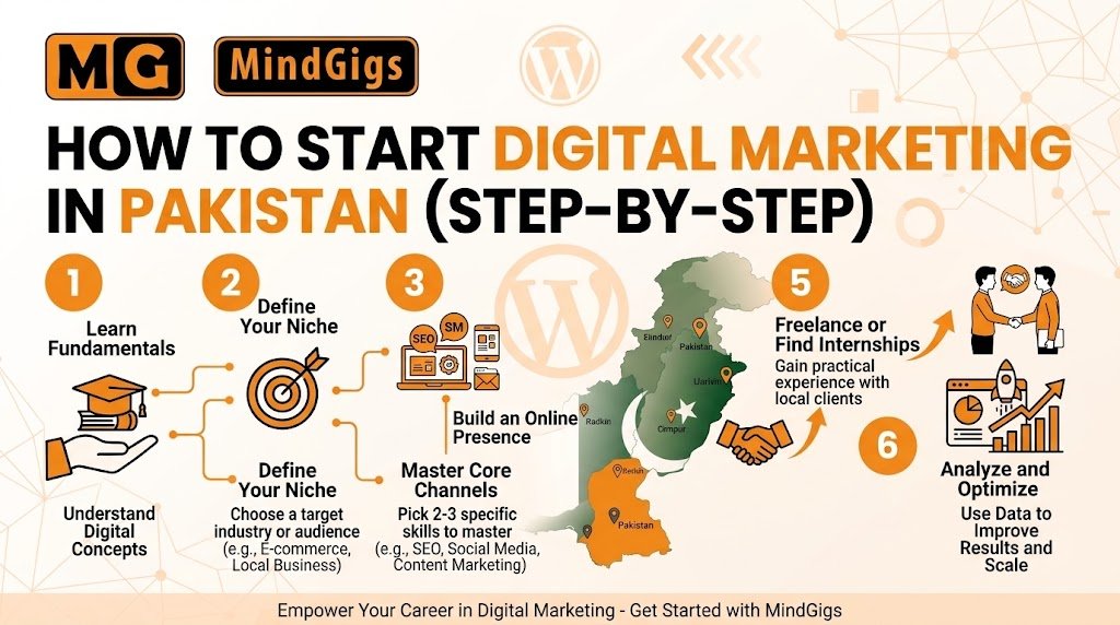 How to Start Digital Marketing in Pakistan (Step-by-Step)