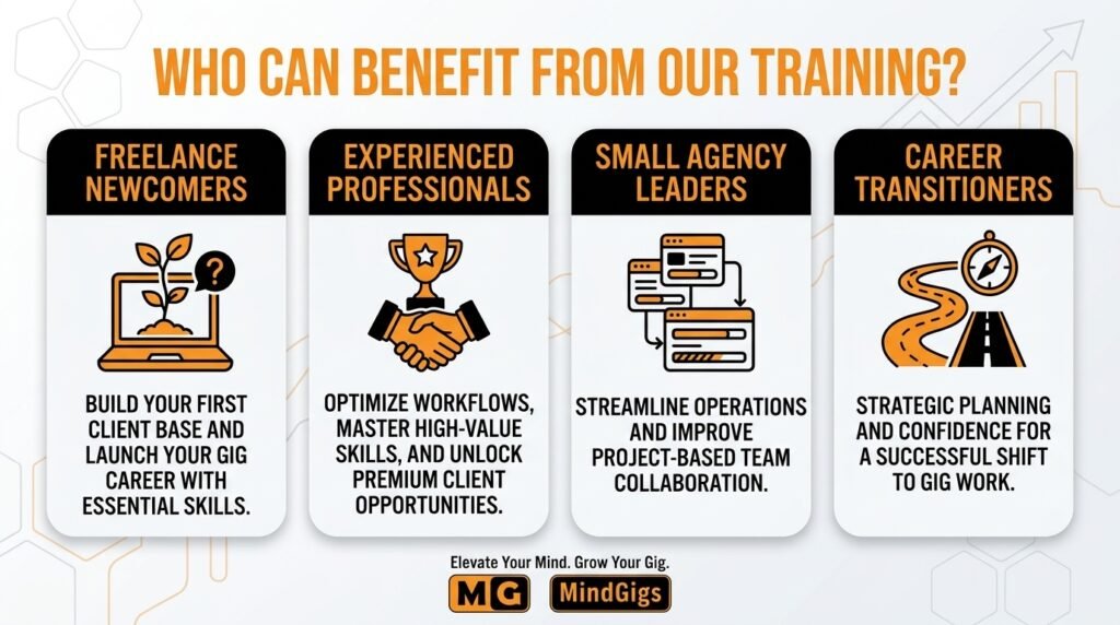Who Can Benefit from Our Training?
