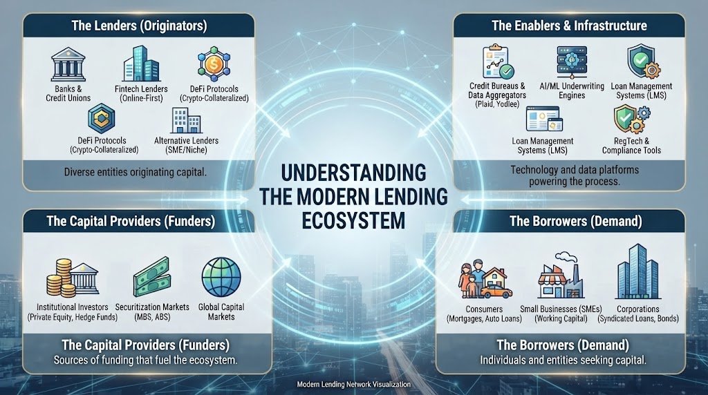 Understanding the Modern Lending Ecosystem