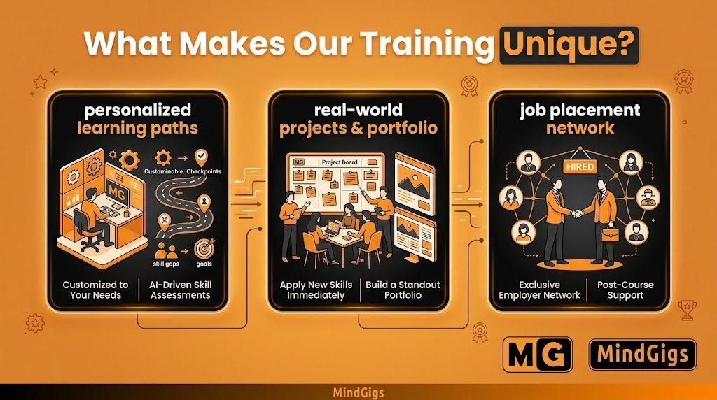 What Makes Our Training Unique