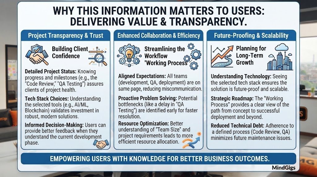 Why This Information Matters to Users