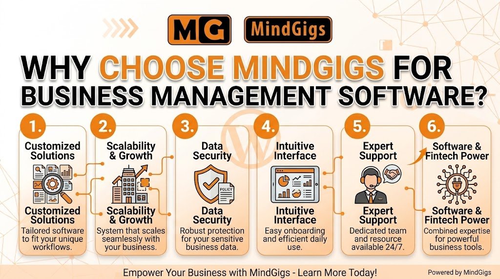Why Choose MindGigs for Business Management Software?